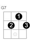 G7
