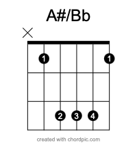 A#Bb