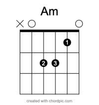 Am