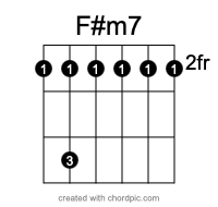 F#m7