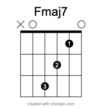 Fmaj7