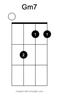 Gm7
