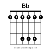 Bb