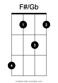 F#Gb