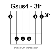 Gsus4 - 3fr
